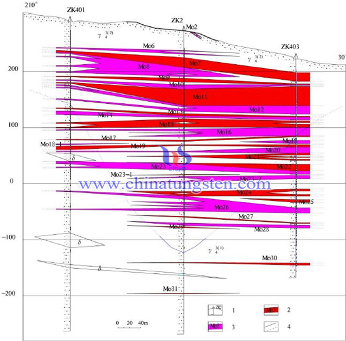 铜台钼矿床4勘探线剖面图（图源：吉林大学）