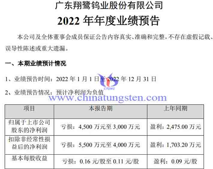 翔鹭钨业2022年业绩预告