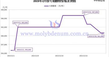 2023年2月七钼酸铵价格走势图