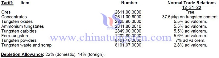 钨产品关税表