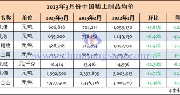 2023年3月份中国稀土制品均价