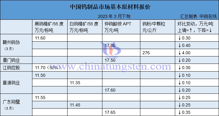 大型钨企的钨原料长单报价图片