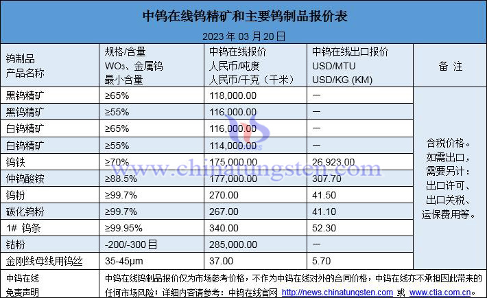 2023年3月20日钨价图片