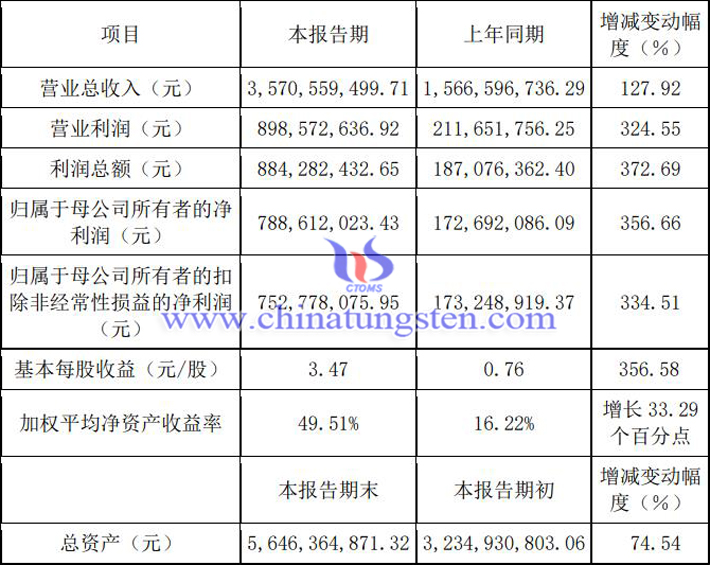 高测股份2022年业绩图片