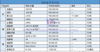 2023年7月17日钴锂镍价格图片