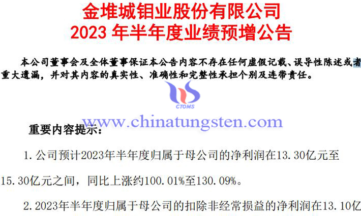 金钼股份2023年上半年业绩预公告