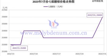 2023年7月七钼酸铵价格走势图