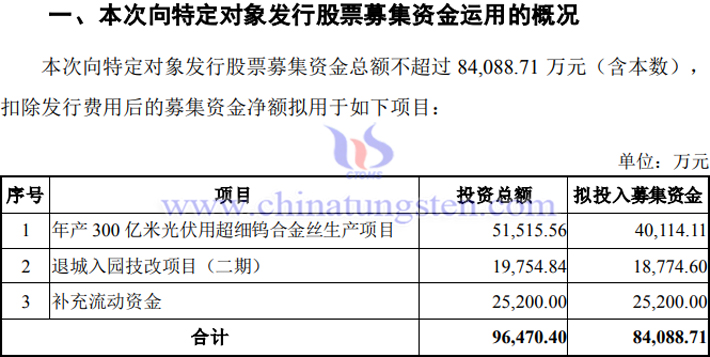 翔鹭钨业建设年产300亿米光伏用钨丝生产项目公告