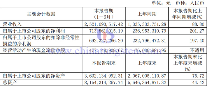 高测股份2023年上半年业绩报告图