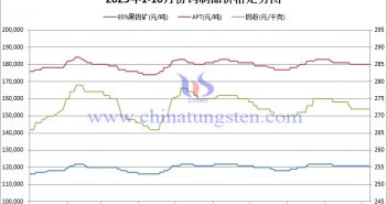 钨价格走势图，开云app体育下载
