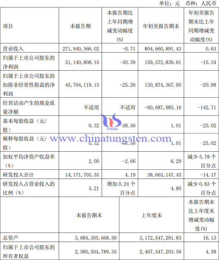 欧科亿2023年第三季度业绩图片