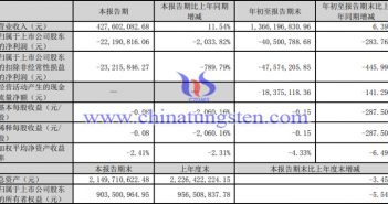 翔鹭钨业2023年第三季度业绩报告图片