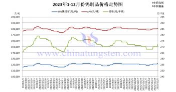 钨制品价格走势图