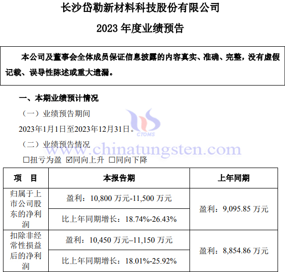 岱勒新材2023年业绩预报