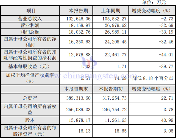 欧科亿2023年业绩报告