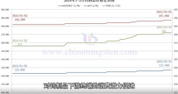 黑钨精矿价格,2024年,矿产卫片执法工作