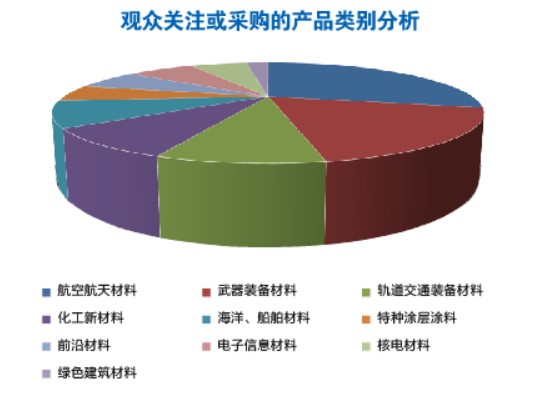 中国先进材料产业博览会