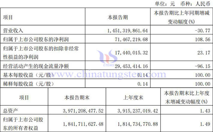 吉翔股份2024年第一季度业绩图片