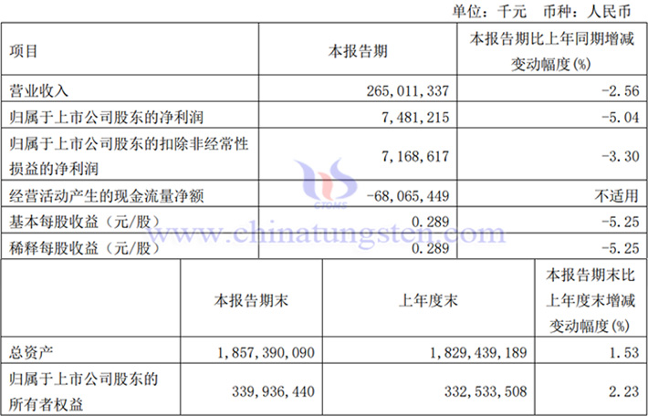 中国中铁2024年一季度业绩图片