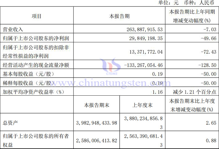 欧科亿2024年第一季度业绩报告图片