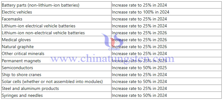 美国对华加征301关税涉及领域