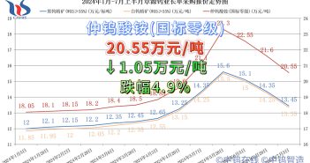 章源钨业2024年7月上半月长单采购报价