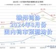 赣州钨协2024年8月份国内钨市预测均价