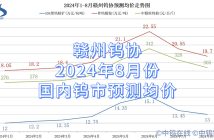 赣州钨协2024年8月份国内钨市预测均价