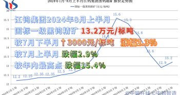 江钨集团2024年8月上半月黑钨精矿报价