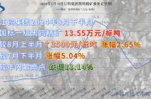 江钨集团2024年8月下半月黑钨精矿报价