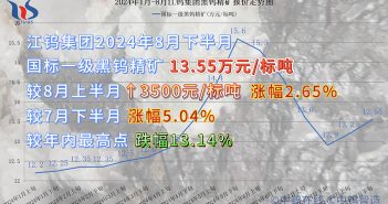 江钨集团2024年8月下半月黑钨精矿报价