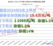 厦门钨业2024年8月上半月仲钨酸铵长单采购价格