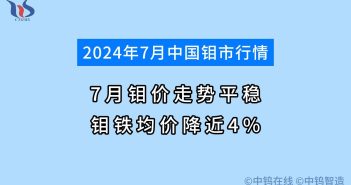 7月钼市行情如何