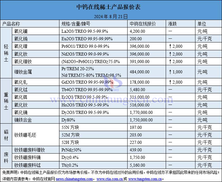 2024年8月21日稀土价格图片