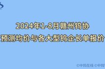 2024年1-8月赣州钨协预测均价