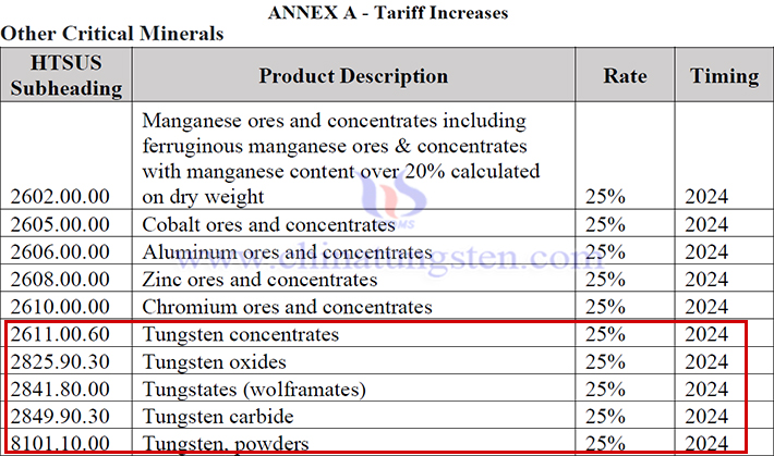 美对华加征关税列表涉钨产品图片