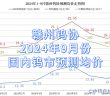 赣州钨协2024年9月份国内钨市预测均价