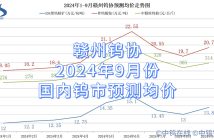 赣州钨协2024年9月份国内钨市预测均价