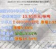 江钨集团2024年9月上半月黑钨精矿报价