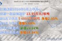 江钨集团2024年9月上半月黑钨精矿报价