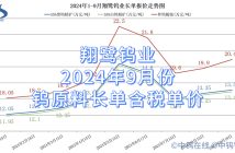 翔鹭钨业2024年9月份钨原料长单含税单价