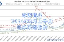 章源钨业2024年9月上半月长单采购报价