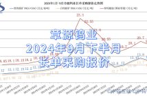 章源钨业2024年9月下半月长单采购报价