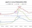 2024年1月-9月6日钨制品价格走势图