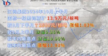 江钨集团2024年10月上半月黑钨精矿报价