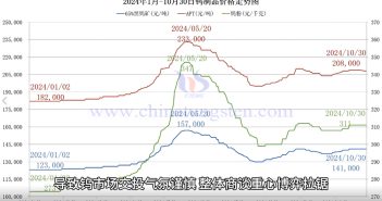 钨制品价格走势图