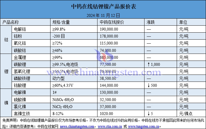 2024年11月12日钨制品价格图片