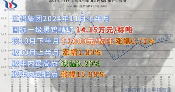 江钨集团2024年11月上半月黑钨精矿报价