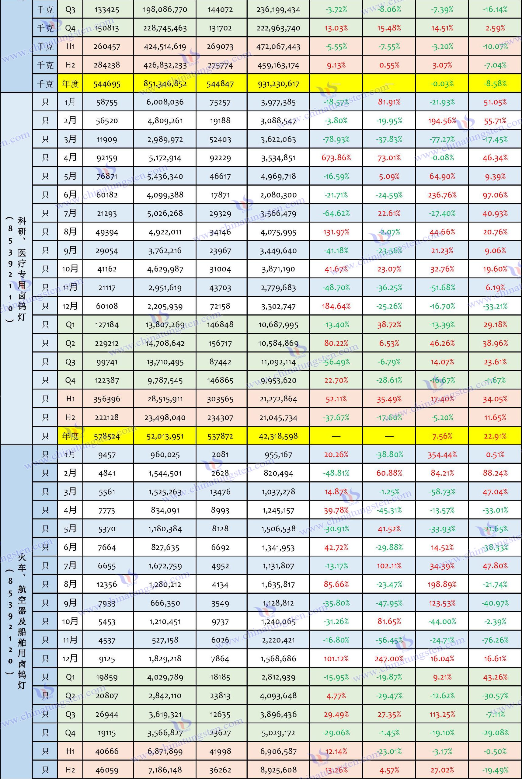 2024年中国钨制品进口数据汇总表