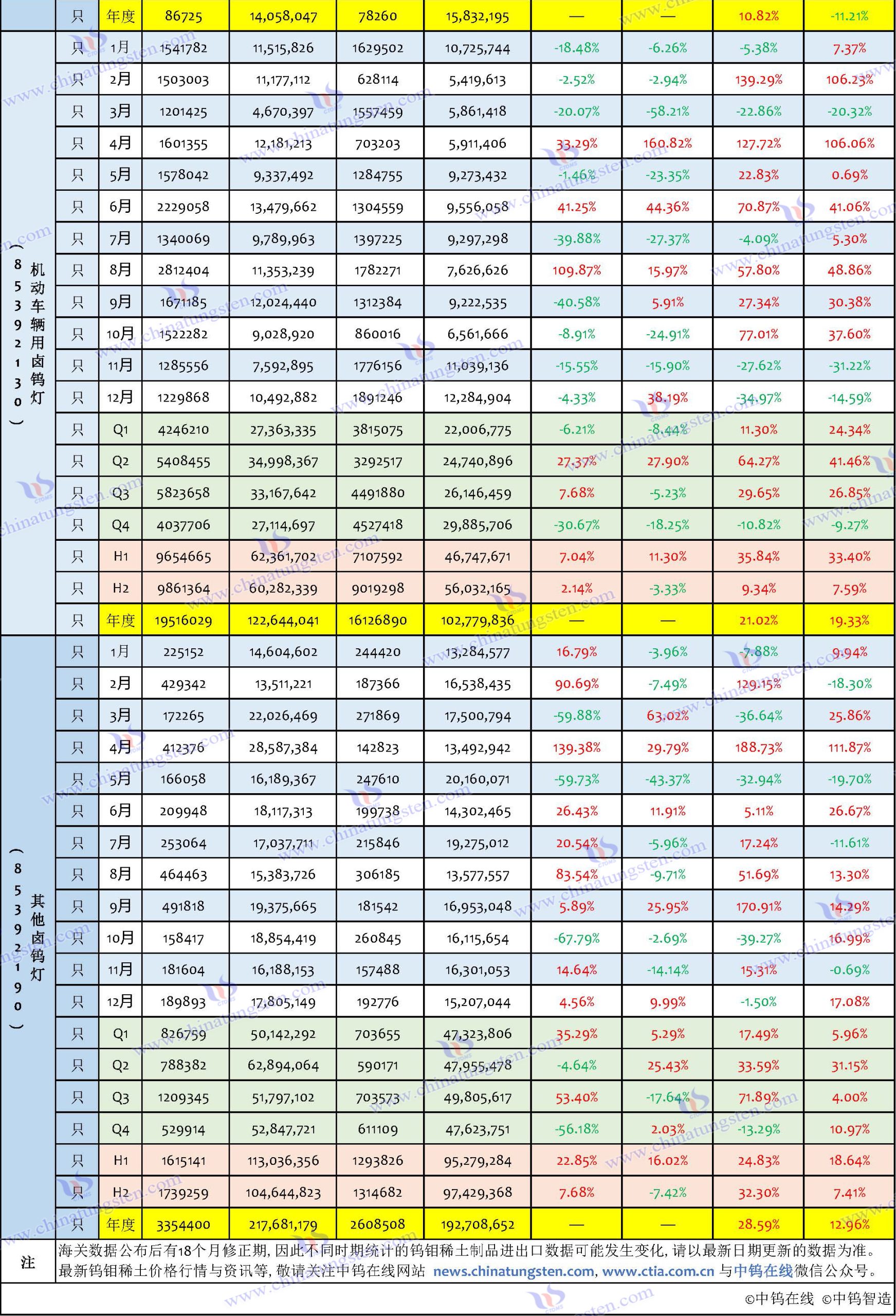 2024年中国钨制品进口数据汇总表